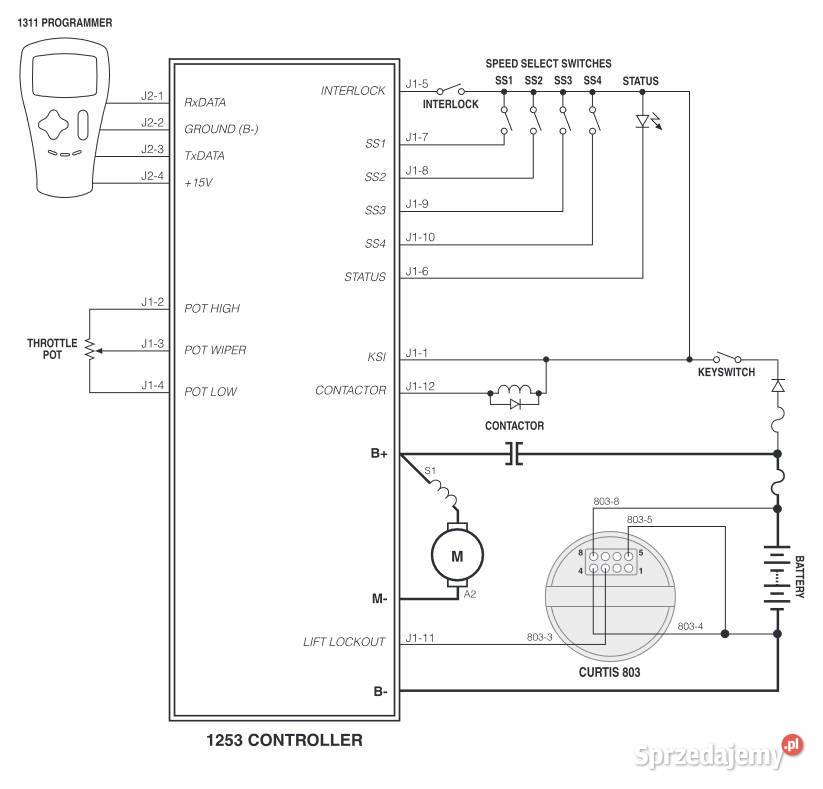 ORYGINALNY CURTIS 12534804 48V 600A sterownik Pozostałe lubuskie