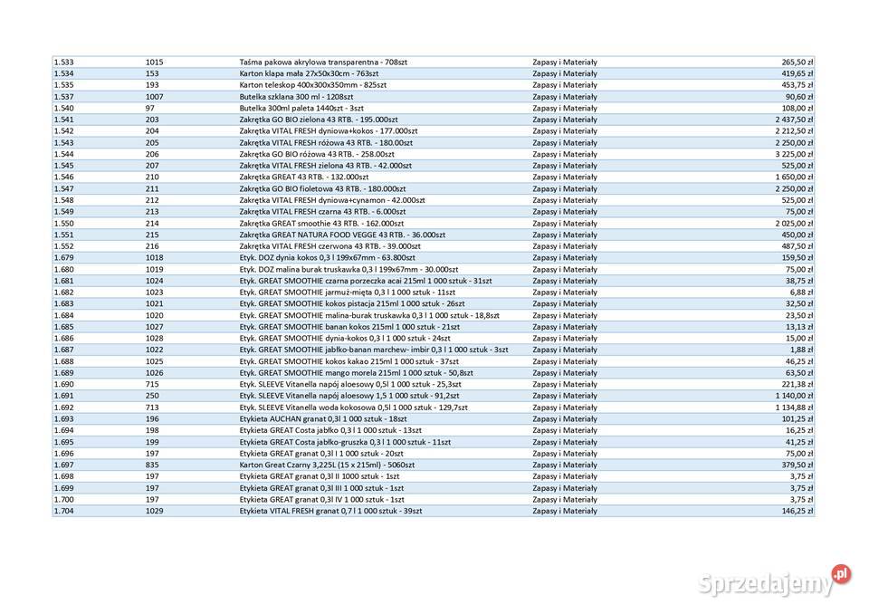 Ruchomości upadłej spółki narzędzia IT RTV Łosice