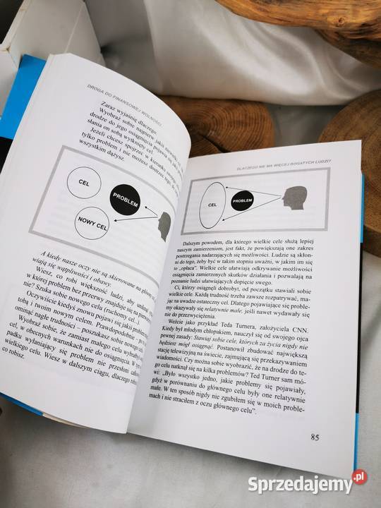 Droga do finansowej wolności Wiśniowa