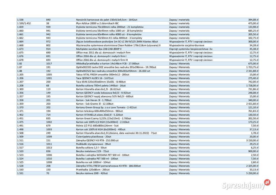 Ruchomości upadłej spółki narzędzia IT RTV Łosice