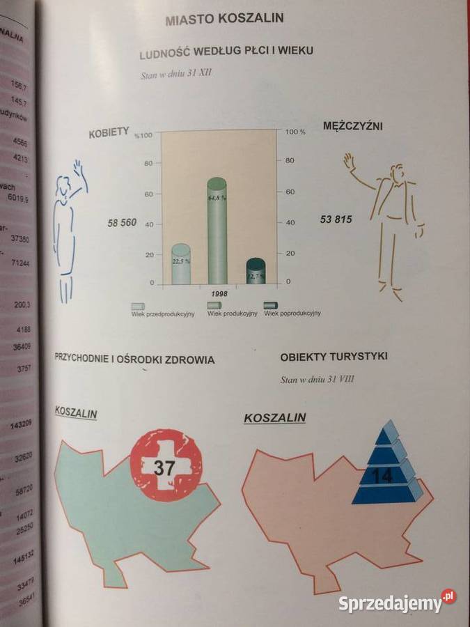 2988 Powiaty Województwa Zachodniopomorskiego Szczecin sprzedam