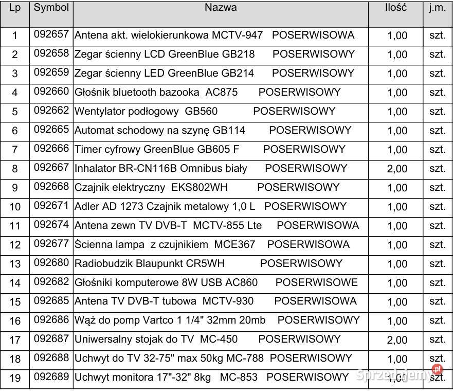 Okazja Box AGDRTV pełen niespodzianek