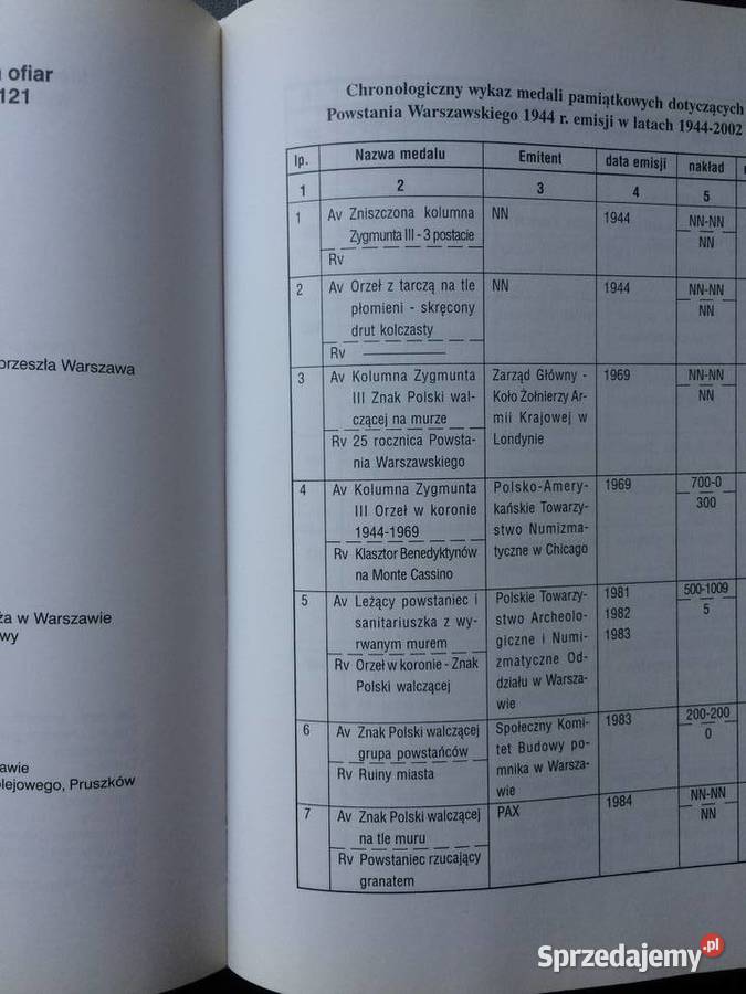 2795 Powstanie Warszawskie 1944 Medalami Pisane zachodniopomorskie sprzedam