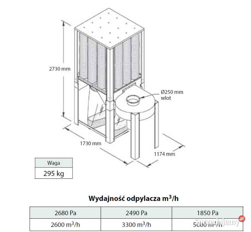 Odpylacz filtracyjny Mini2 z wentylatorem 40 kW