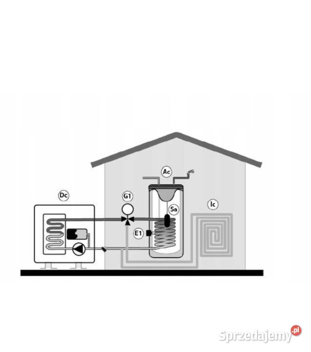 Pompa ciepła 10KW Dom i Ogród mazowieckie Warszawa
