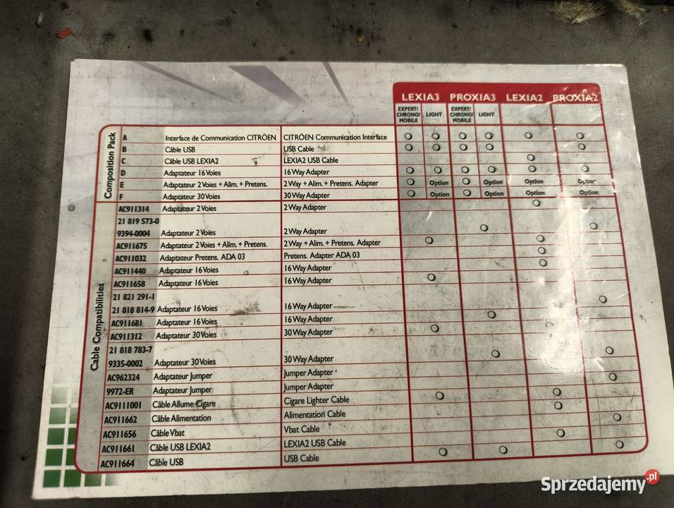 ACTIA LEXIA CITROEN interfejs obd diagnostyczny Warszawa sprzedam