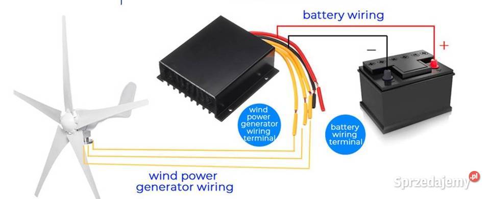 Prądnica na wiatrak 350W Pozostałe Starachowice