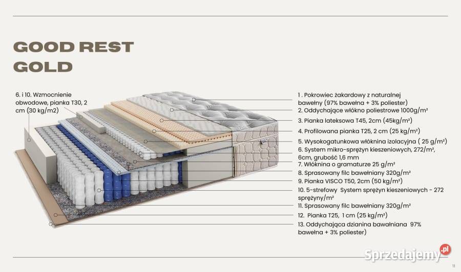 Materac do sypialni Okazja 200cm Nowa Sól