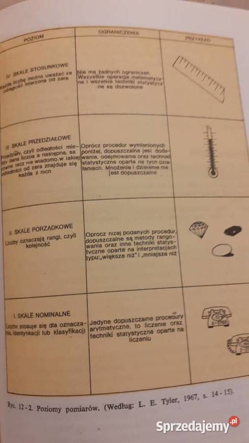 Podstawy psychologii nauczycieli Szczecin
