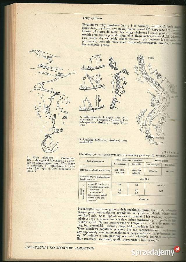 Urządzenia sportowe Planowanie Łódź