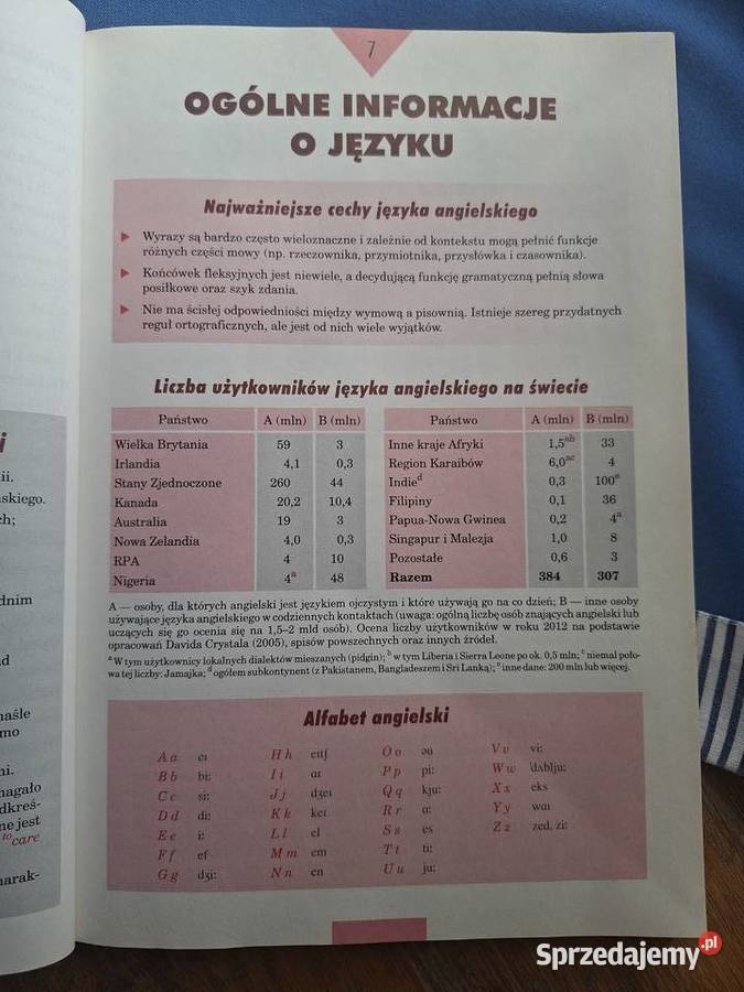 Tablice szkolne język angielski Kultura i Rozrywka Kraków