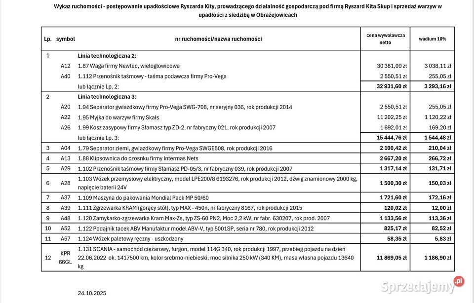 Syndyk sprzeda ruchomości Pozostałe Obrażejowice sprzedam