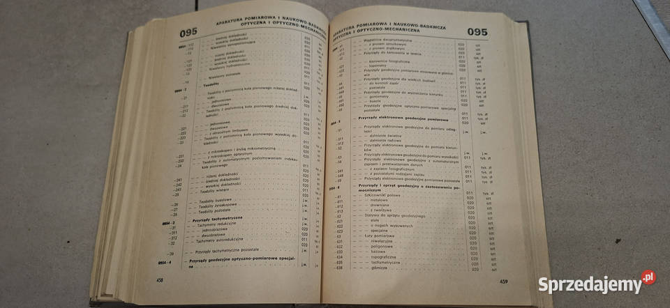 Systematyczny Wykaz Wyrobów Tom I GUS wyd III Łęczyca