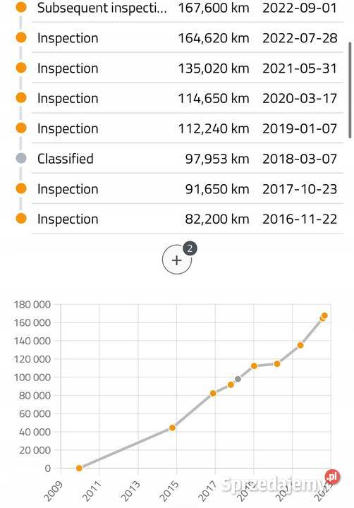 SILNIK Citroen Nemo Peugeot Bipper Tapee 14 HDI Chełm sprzedam
