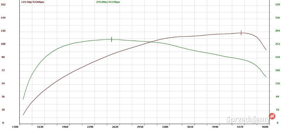 Passat B5 FL Passat Dubeczno