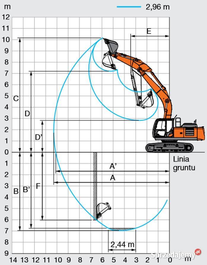 Koparka Hitachi ZX250LC7 250LCN7 Konin sprzedam