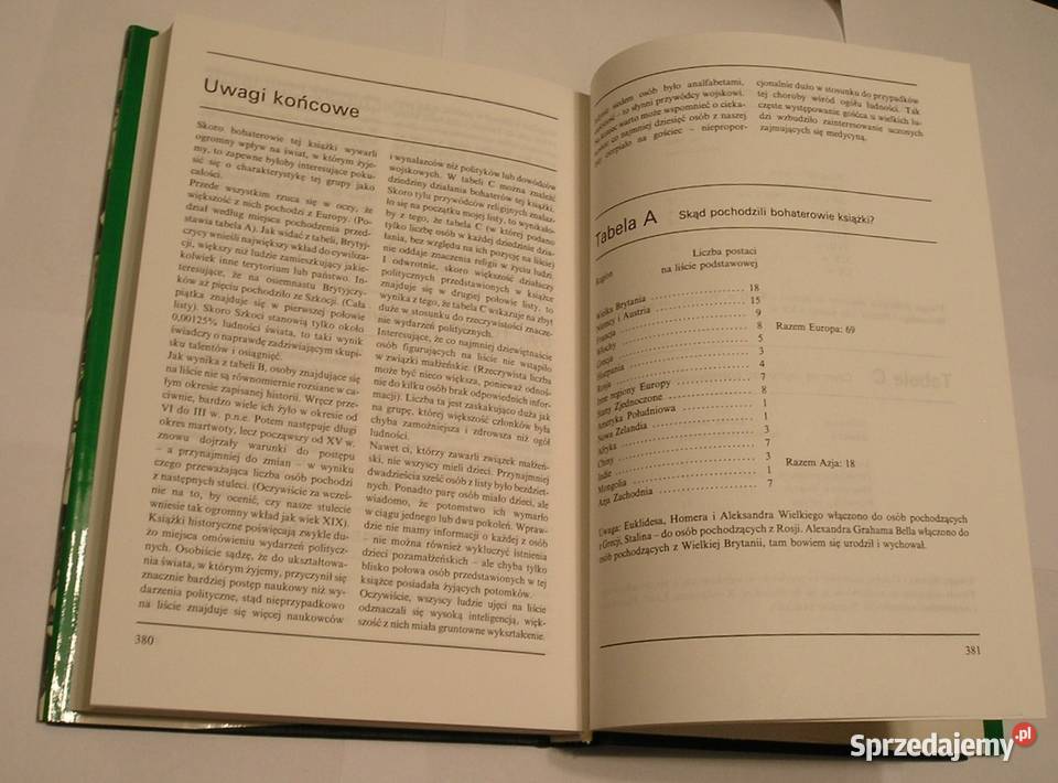 100 POSTACIKTÓRE MIAŁY NAJWIĘKSZY WPŁYW NA Łódź