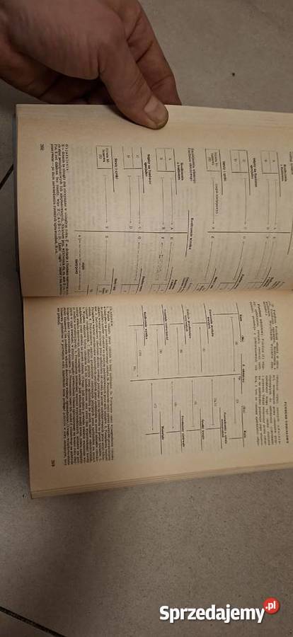 Mała Encyklopedia Rachunkowości 1971 IV wydanie wielkopolskie Konin