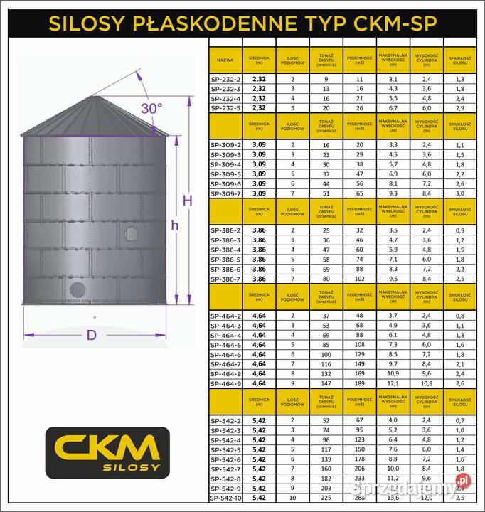 Silosy na zboże i pasze do 100 000 Zbiorniki mazowieckie Płock
