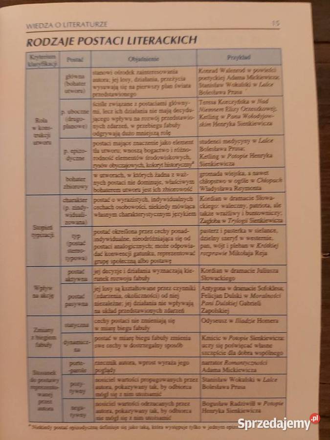 Małe Tablice Literatura Polska sprzedam