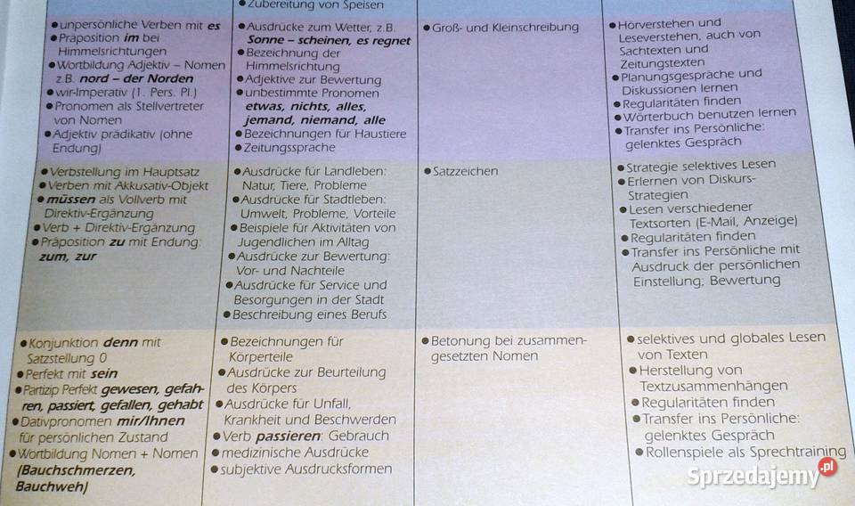 Profi 2 Podręcznik R Dittrich B Kujawa M Chełm