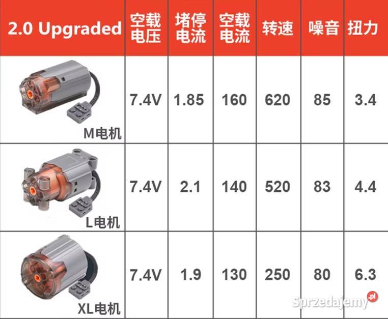 Silniki do Lego Mould King itp Milanówek