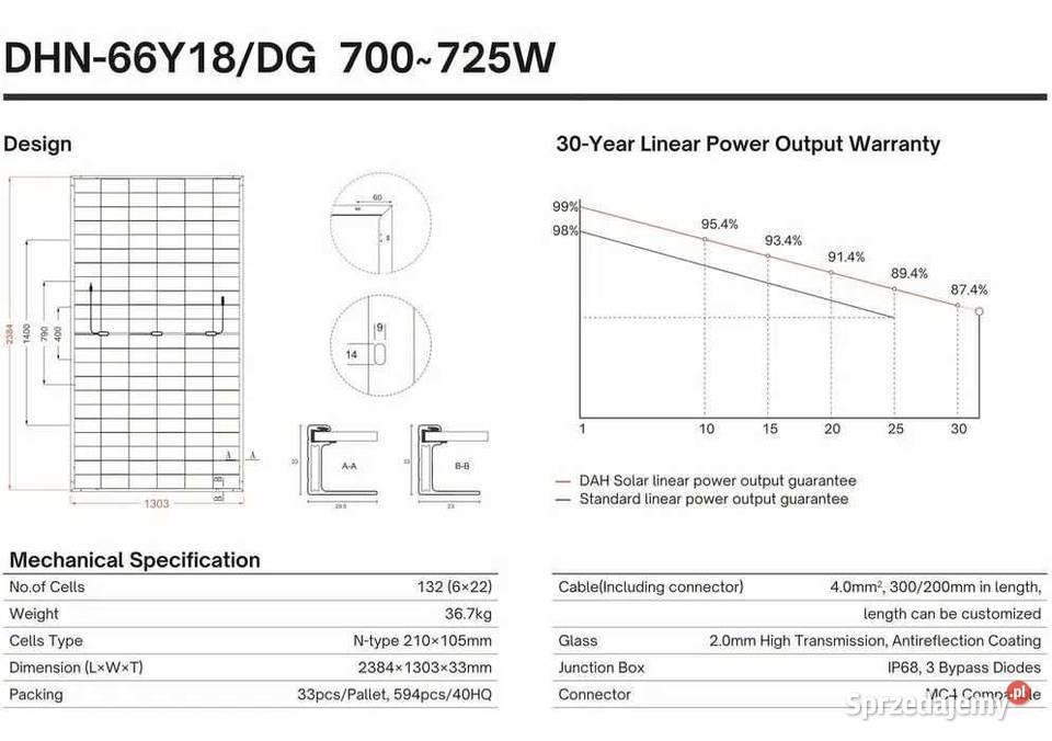Zestaw budzetowy 15kWh HV panele inwerter 3 fazy sprzedam