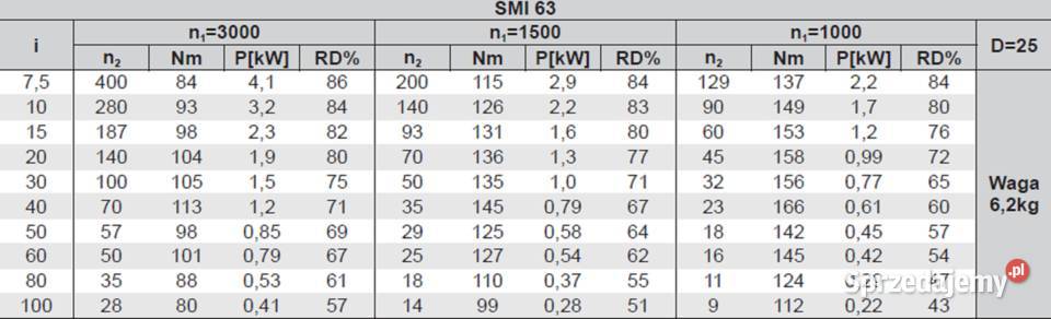 PRZEKŁADNIA ŚLIMAKOWA VMR 63 wyjście fi 25 Czarnylas