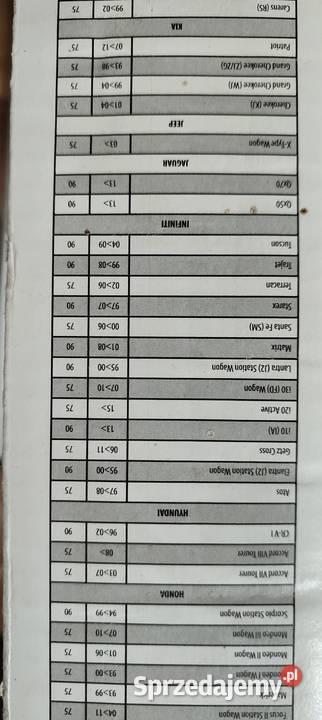 Bagażnik dachowy Menabo Brio 120 Wałbrzych sprzedam