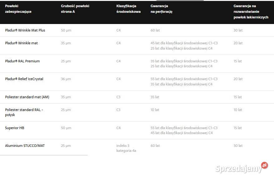 Panel dachowy na rąbek stojący Retro 25554 Hajnówka