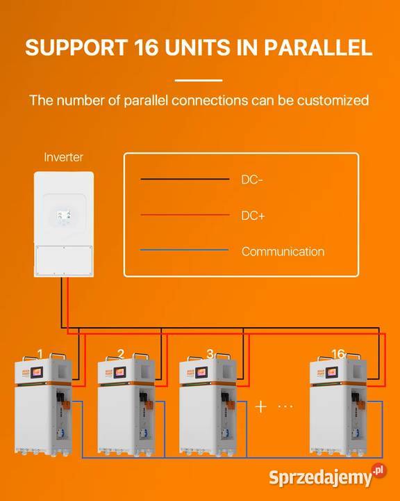 Magazyn Energii 15KW 300ah LIFEPO4 Kompletny