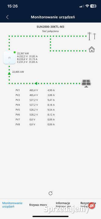 Fotowoltaika 30kW kompletna instalacja opolskie Kędzierzyn-Koźle