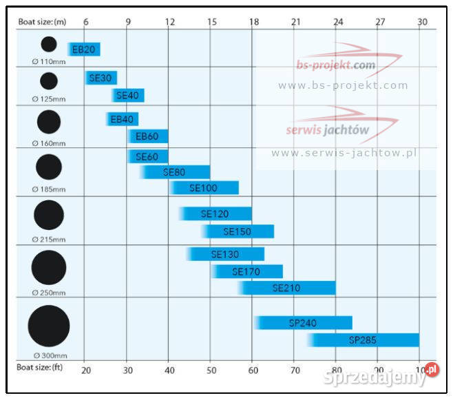 SIDEPOWER SE 40125S 12V Ster strumieniowy jacht Pisz sprzedam