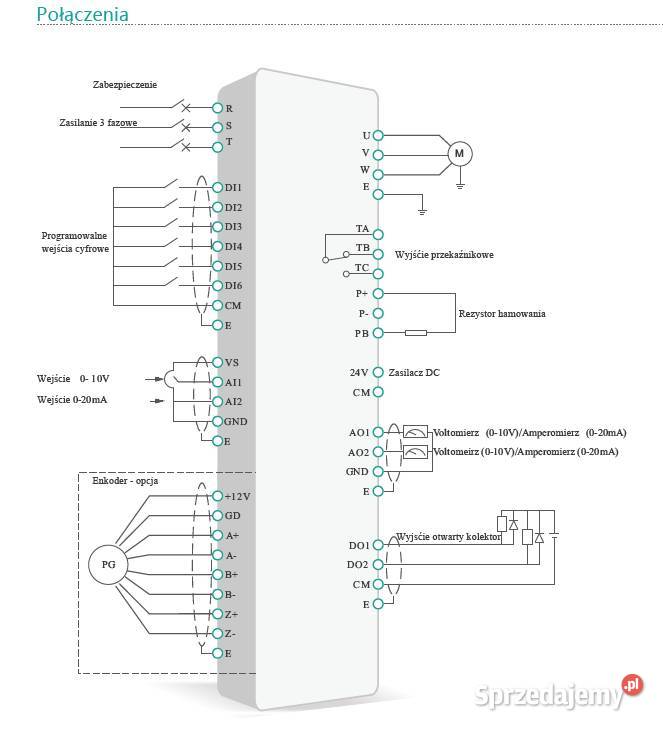 Simphoenix 75W 3x400V E2804T0075G4T0090P wielkopolskie Czarnylas
