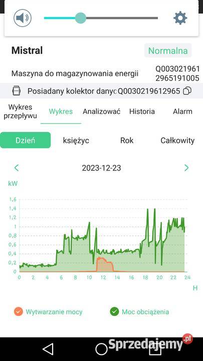 Przetwornica solarna do grzania wody 4kW Falowniki warmińsko-mazurskie Miłki