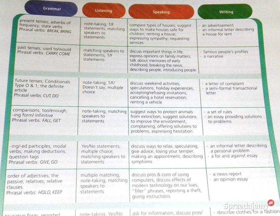 Upstream Intermediate Teachers Book V Evans J