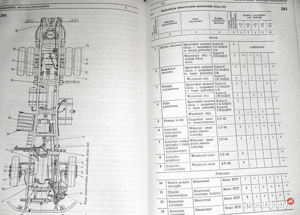 Gospodarka paliwowo smarownicza w transporcie Chełm