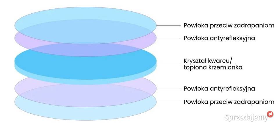 Soczewka ochronna górna 249 Weni Solution Nysa sprzedam
