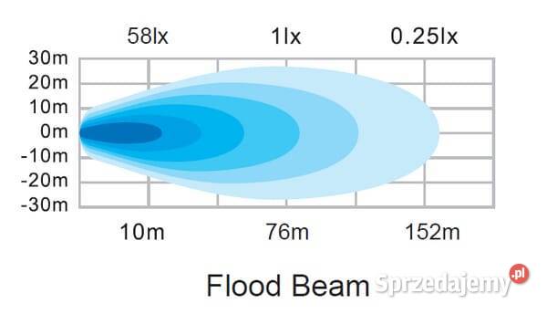 Lampa robocza LED kwadratowa 90W 6800lm 1224V Kamionna sprzedam