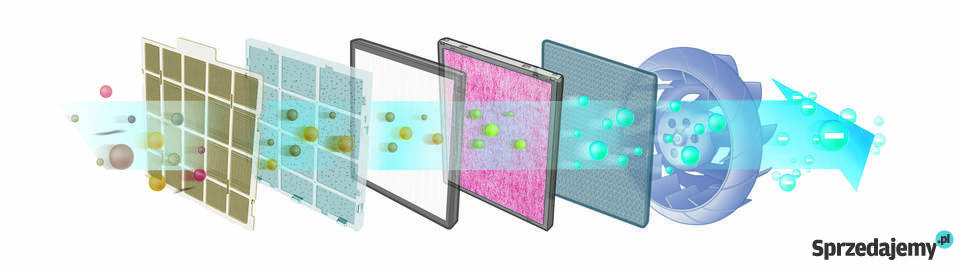 Pakiet filtrów do Therapy Air iOn małopolskie Kraków