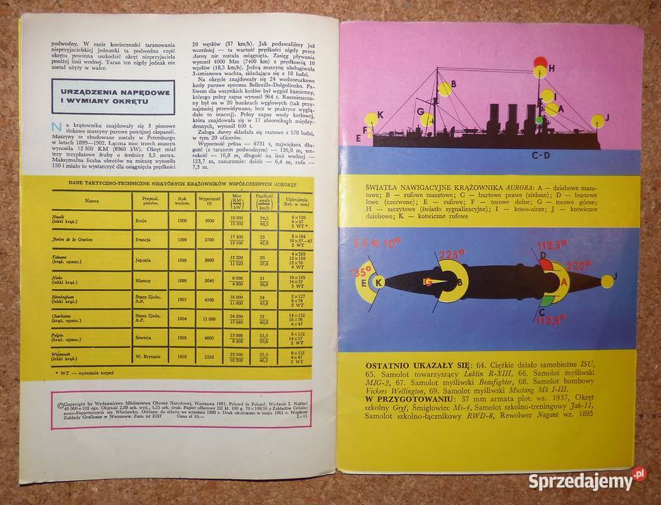 W Kuczera Krążownik Aurora Warszawa