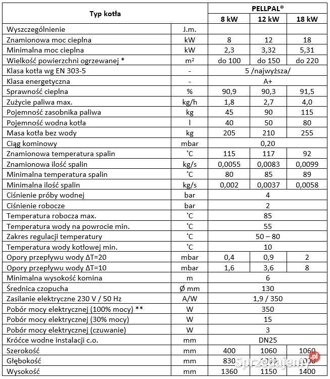Piec na pellet PellPal 18 kW 5 klasa EcoDesign Dom i Ogród Pleszew