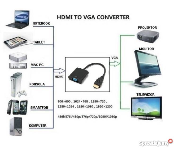 Adapter Konwerter z HDMI na VGA kabel DSUB FULL sprzedam