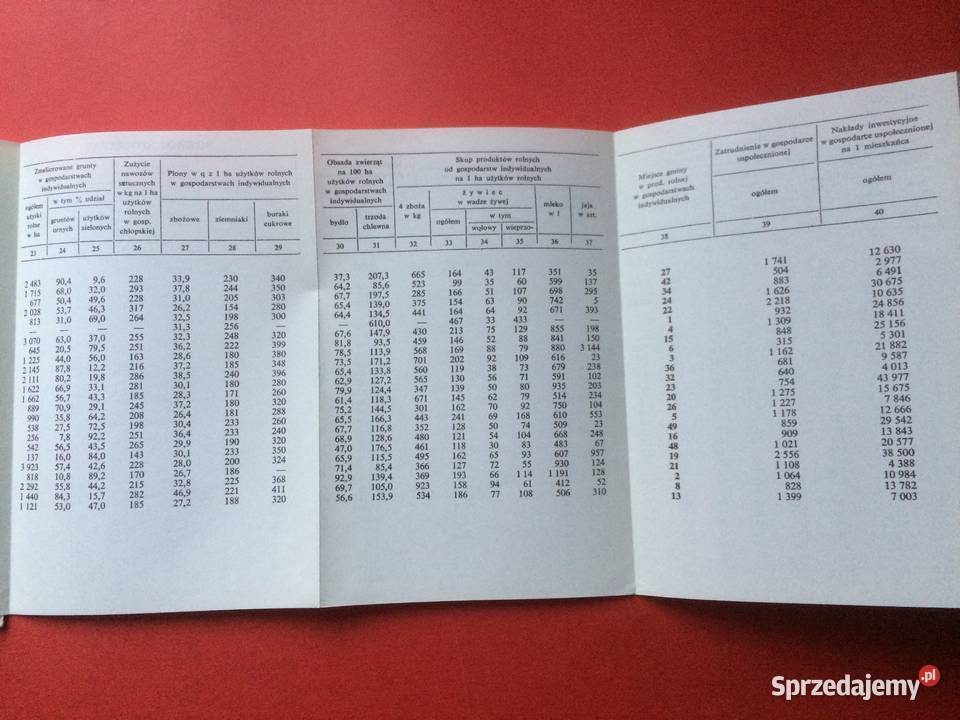 732 Informator O Gminach Województwo