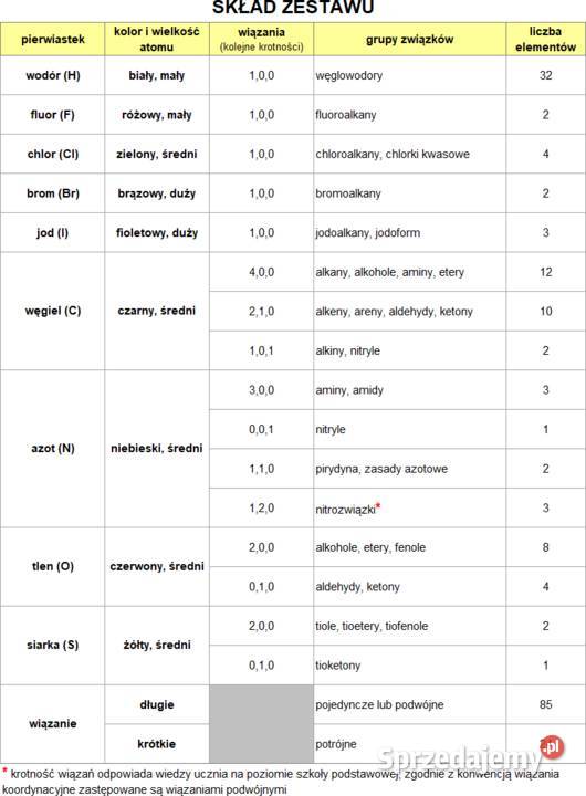Modele atomów CHEMIA ORGANICZNA szkoła podst 200 Artykuły szkolne mazowieckie Warszawa