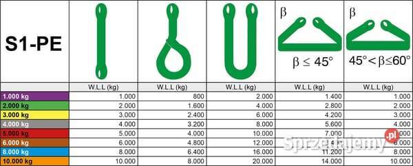 Poliestrowe zawiesie pętlowe 2 t x 15 m małopolskie Kamionna
