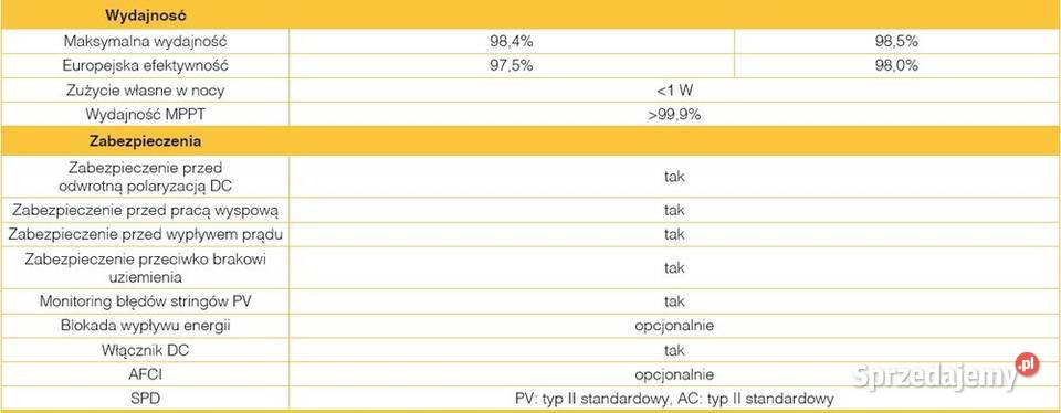Inverter Sofar Solar trójfazowy 17 KTLX G3
