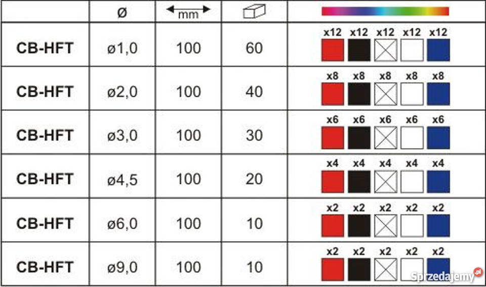 Zestaw rurek termokurczliwych 21 170 kolorowe mazowieckie Wyszków