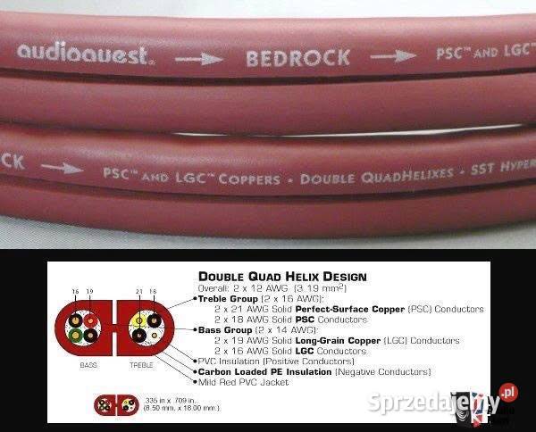 kable Głośnikowe Audioquest Bedrock 3m Made in Tarnów