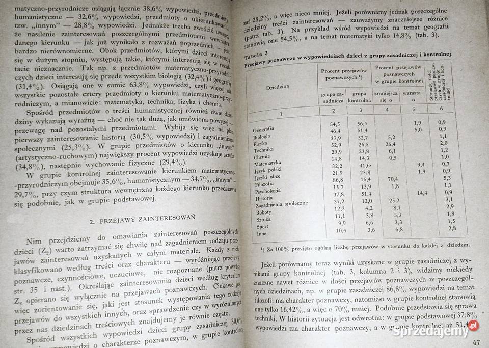 Zainteresowania uczniów Cz 2 Antonia Gurycka sprzedam
